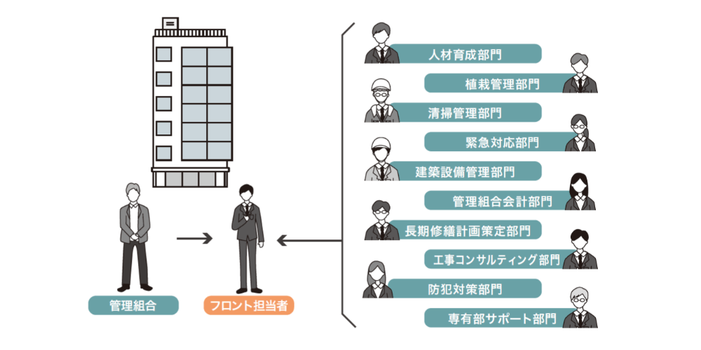 大和ライフネクスト株式会社の画像