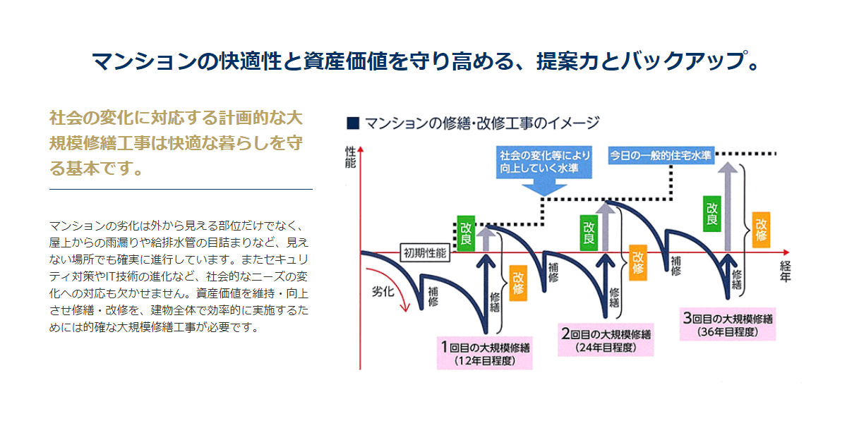 株式会社東京建物アメニティサポートの画像